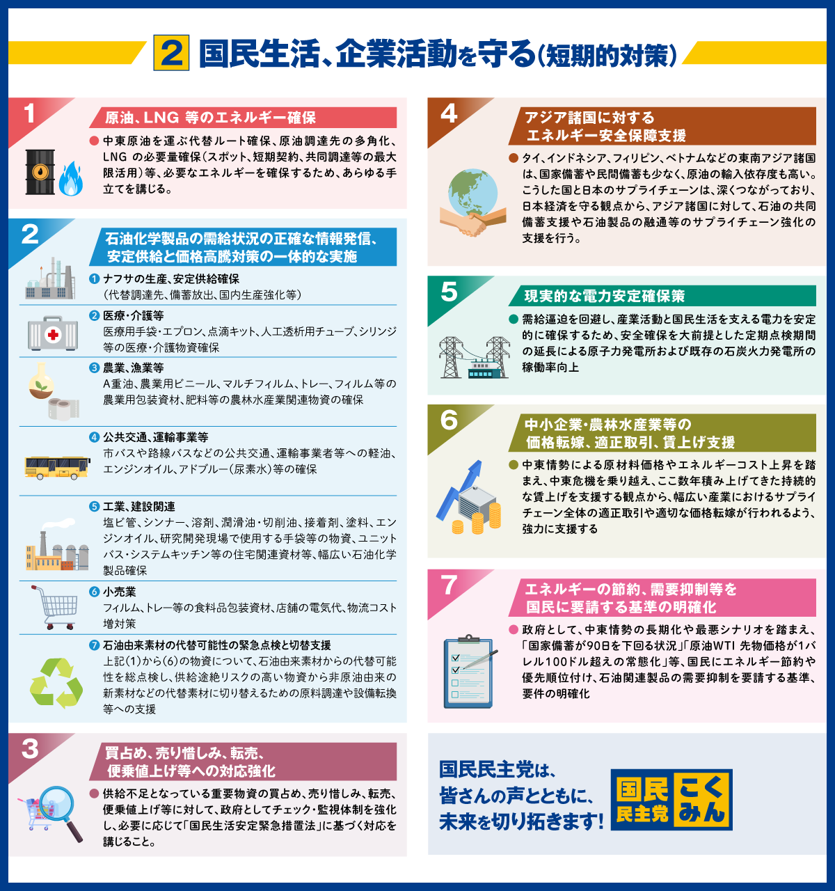 【2】国民生活、企業活動を守る（短期的対策）　1.原油、LNG等のエネルギー確保　中東原油を運ぶ代替ルート確保、原油調達先の多角化、LNGの必要量確保（スポット、短期契約、共同調達等の最大限活用）等、必要なエネルギーを確保するため、あらゆる手立てを講じる。　2.石油化学製品の需給状況の正確な情報発信、安定供給と価格高騰対策の一体的な実施　(1)ナフサの生産、安定供給確保（代替調達先、備蓄放出、国内生産強化等）　(2)医療・介護等　医療用手袋・エプロン、点滴キット、人工透析用チューブ、シリンジ等の医療・介護物資確保　(3)農業、漁業等　A重油、農業用ビニール、マルチフィルム、トレー、フィルム等の農業用包装資材、肥料等の農林水産業関連物資の確保　(4)公共交通、運輸事業等　市バスや路線バスなどの公共交通、運輸事業者等への軽油、エンジンオイル、アドブルー（尿素水）等の確保　(5)工業、建設関連　塩ビ管、シンナー、溶剤、潤滑油・切削油、接着剤、塗料、エンジンオイル、研究開発現場で使用する手袋等の物資、ユニットバス・システムキッチン等の住宅関連資材等、幅広い石油化学製品確保　(6)小売業　フィルム、トレー等の食料品包装資材、店舗の電気代、物流コスト増対策　(7)石油由来素材の代替可能性の緊急点検と切替支援　上記(1)から(6)の物資について、石油由来素材からの代替可能性を総点検し、供給途絶リスクの高い物資から非原油由来の新素材などの代替素材に切り替えるための原料調達や設備転換等への支援　3.買占め、売り惜しみ、転売、便乗値上げ等への対応強化　供給不足となっている重要物資の買占め、売り惜しみ、転売、便乗値上げ等に対して、政府としてチェック・監視体制を強化し、必要に応じて「国民生活安定緊急措置法」に基づく対応を講じること。　4.アジア諸国に対するエネルギー安全保障支援　タイ、インドネシア、フィリピン、ベトナムなどの東南アジア諸国は、国家備蓄や民間備蓄も少なく、原油の輸入依存度も高い。こうした国と日本のサプライチェーンは、深くつながっており、日本経済を守る観点から、アジア諸国に対して、石油の共同備蓄支援や石油製品の融通等のサプライチェーン強化の支援を行う。　5.現実的な電力安定確保策　需給逼迫を回避し、産業活動と国民生活を支える電力を安定的に確保するため、安全確保を大前提とした定期点検期間の延長による原子力発電所および既存の石炭火力発電所の稼働率向上　6.中小企業・農林水産業等の価格転嫁、適正取引、賃上げ支援　中東情勢による原材料価格やエネルギーコスト上昇を踏まえ、中東危機を乗り越え、ここ数年積み上げてきた持続的な賃上げを支援する観点から、幅広い産業におけるサプライチェーン全体の適正取引や適切な価格転嫁が行われるよう、強力に支援する　7.エネルギーの節約、需要抑制等を国民に要請する基準の明確化　政府として、中東情勢の長期化や最悪シナリオを踏まえ、「国家備蓄が90日を下回る状況」「原油WTI先物価格が1バレル100ドル超えの常態化」等、国民にエネルギー節約や優先順位付け、石油関連製品の需要抑制を要請する基準、要件の明確化　国民民主党は、皆さんの声とともに、未来を切り拓きます！